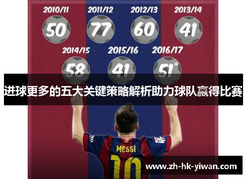 进球更多的五大关键策略解析助力球队赢得比赛