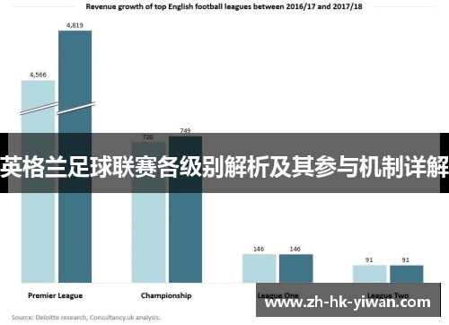 英格兰足球联赛各级别解析及其参与机制详解