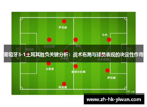 葡萄牙3-1土耳其胜负关键分析：战术布局与球员表现的决定性作用