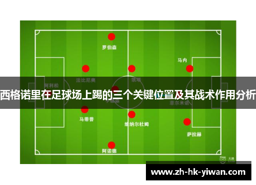 西格诺里在足球场上踢的三个关键位置及其战术作用分析