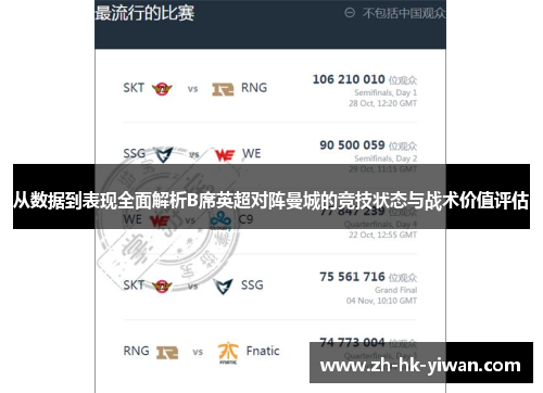 从数据到表现全面解析B席英超对阵曼城的竞技状态与战术价值评估