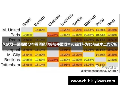 从欧冠半区强弱分布看晋级形势与夺冠概率判断球队对比与战术走向分析