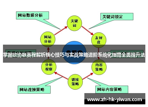 掌握欧协联赛程解析核心技巧与实战策略进阶系统化指南全面提升法